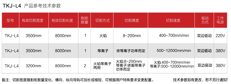 重型激光等離子切割機 參數表